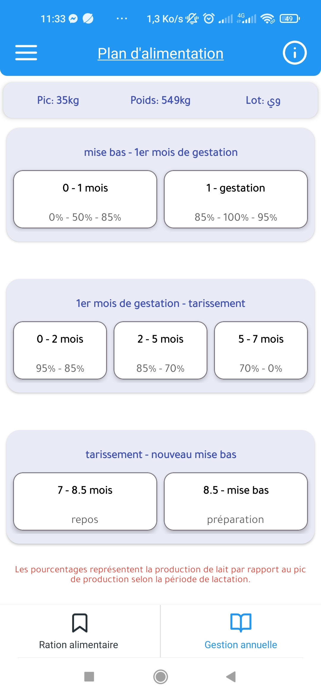 Data analysis screen